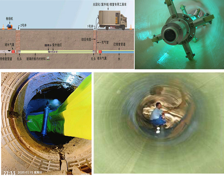 莲花UV-CIPP内衬修复