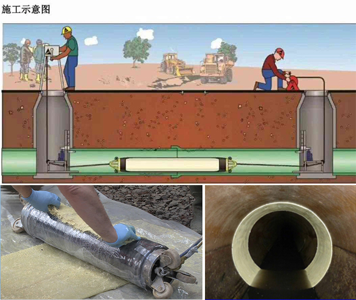 莲花管道局部点状修复